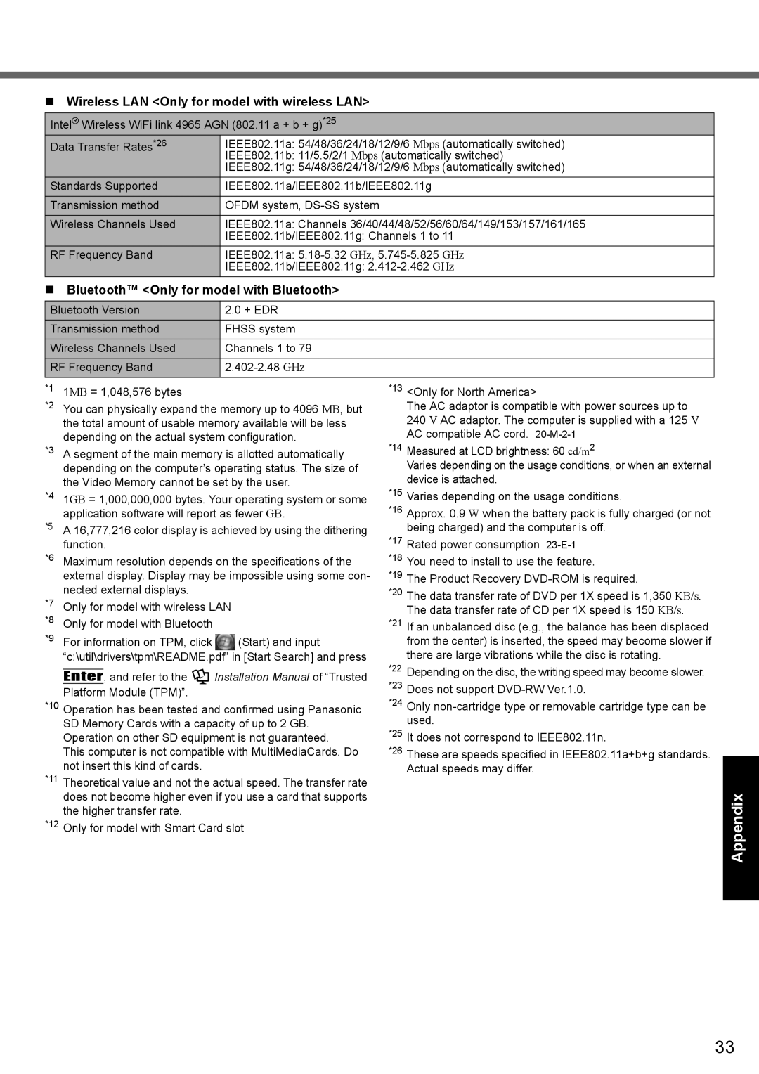 Panasonic CF-52 Started, Troubleshooting Useful Information Getting Appendix, Bluetooth Only for model with Bluetooth 