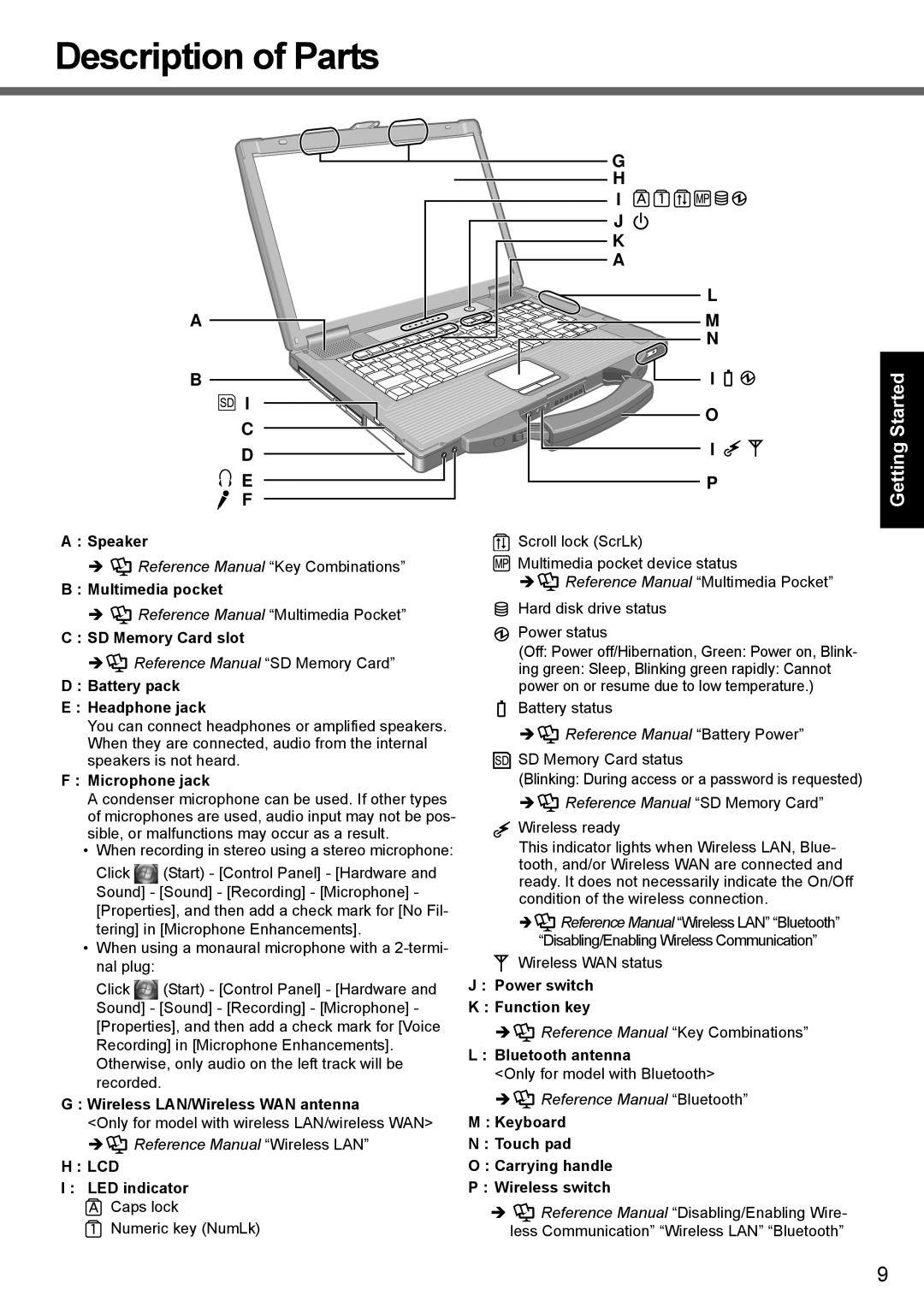 Panasonic CF-52 appendix Description of Parts, Lcd 