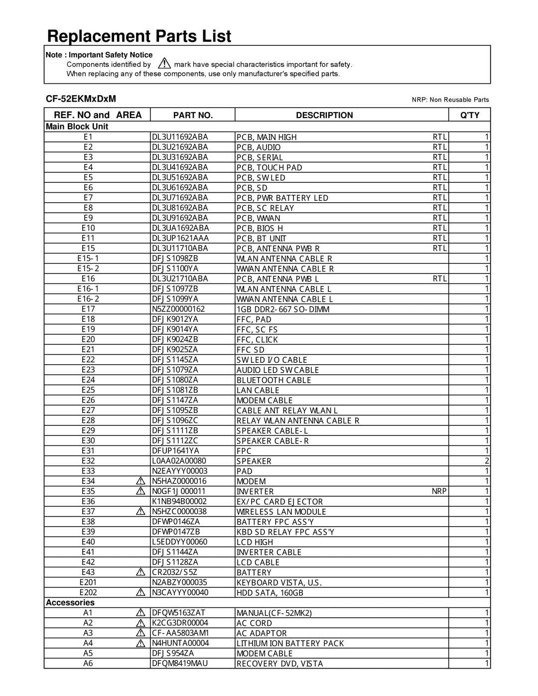 Panasonic CF-52EKM 1 D 2 M Replacement Parts List, CF-52EKMxDxM, REF. NO and AREA, Description, Main Block Unit 