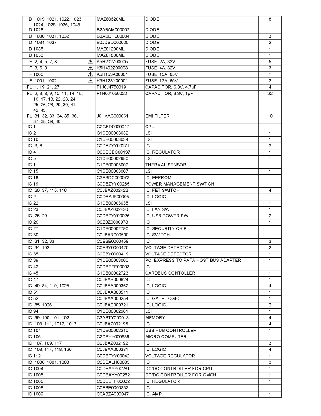 Panasonic CF-52EKM 1 D 2 M 1019, 1021, 1022, MAZ80620ML, Diode, 1024, 1025, 1026, 1028, B2ABAM000002, 1030, 1031, 1034 