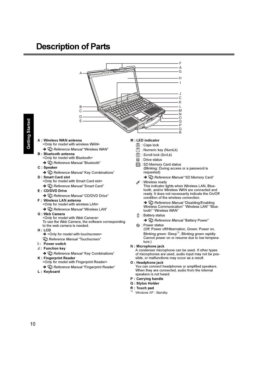 Panasonic CF-53, CF53JBLZY1M appendix Description of Parts, Getting Started, Lcd 