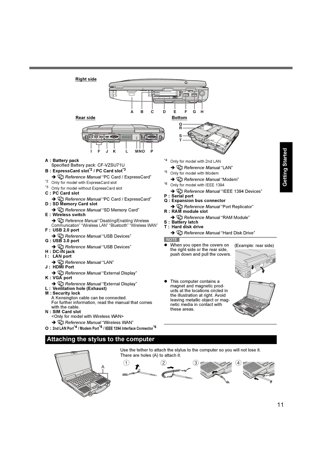 Panasonic CF53JBLZY1M, CF-53 appendix Attaching the stylus to the computer 