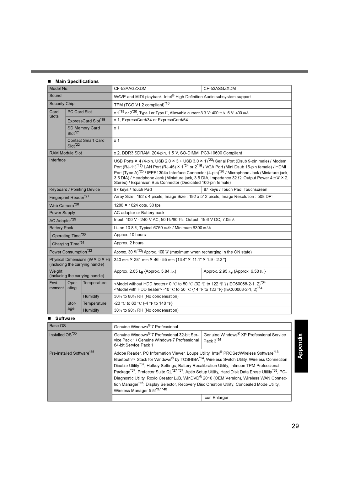 Panasonic CF53JBLZY1M, CF-53 appendix  Main Specifications,  Software 