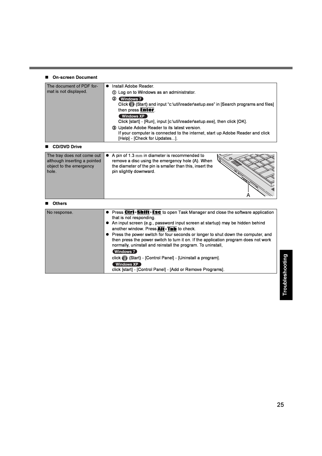 Panasonic CF53JBLZY1M, CF-53 appendix Appendix, „ On-screen Document, „ CD/DVD Drive, „ Others 