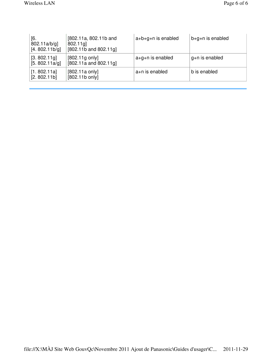 Panasonic CF-53ASUZX1M manual Wireless LAN 