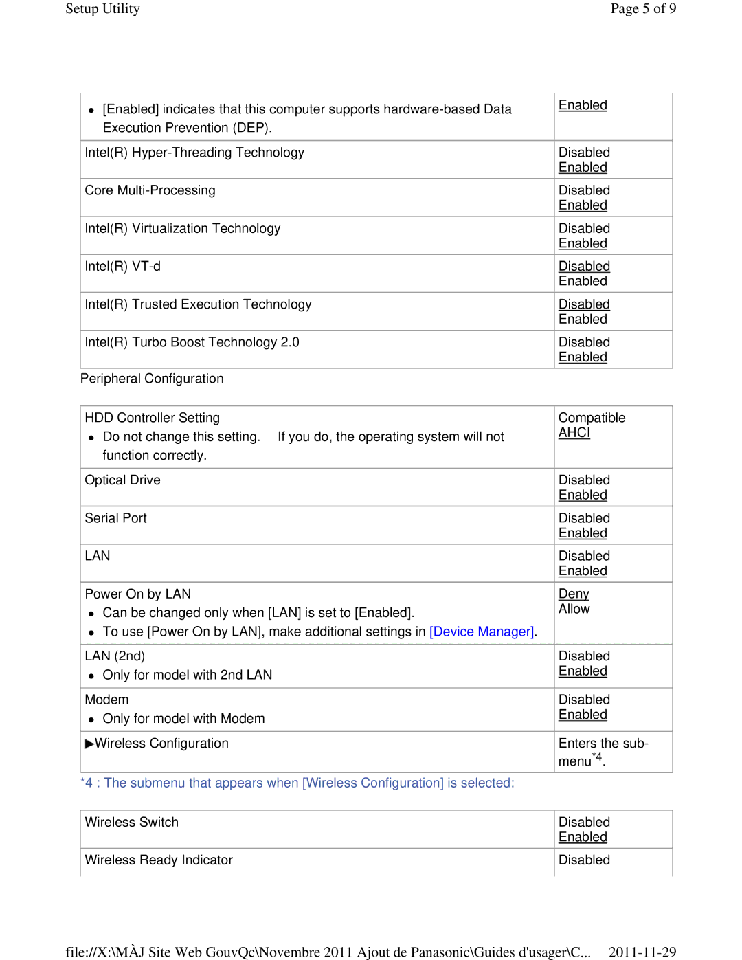 Panasonic CF-53ASUZX1M manual Peripheral Configuration, Lan 