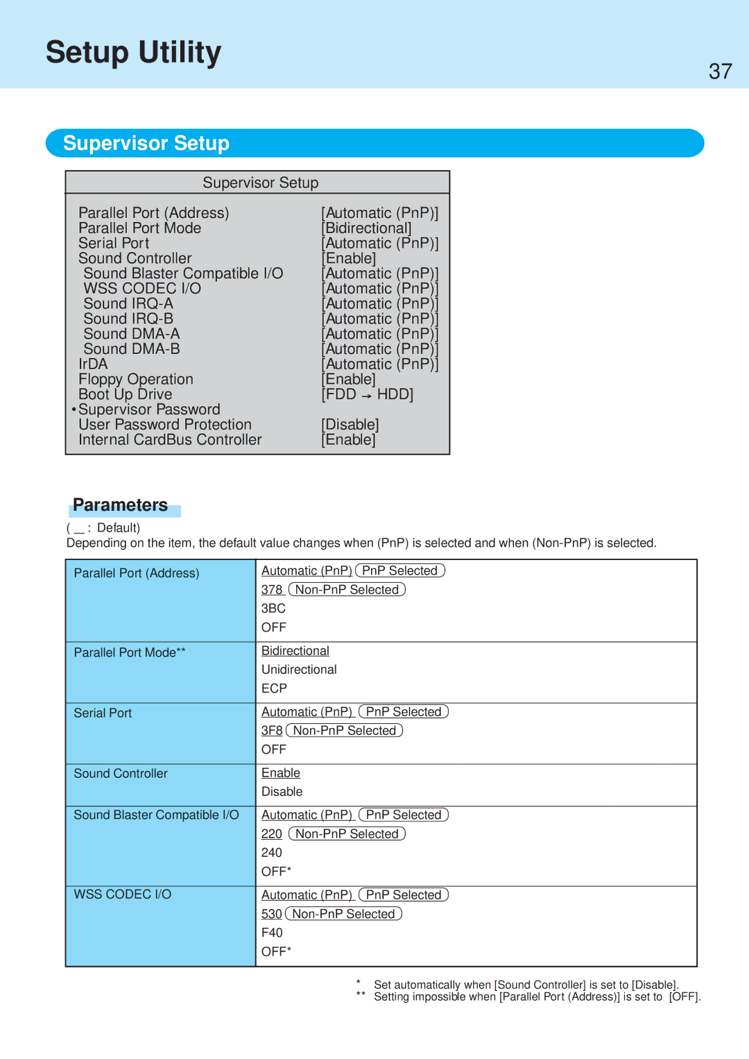 Panasonic CF-71 manual Supervisor Setup, WSS Codec I/O 