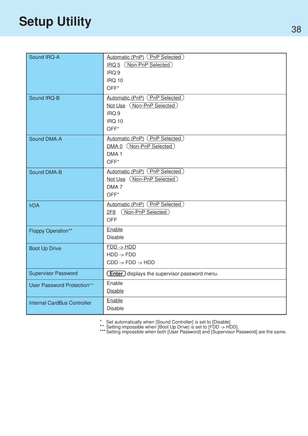 Panasonic CF-71 manual Irq 