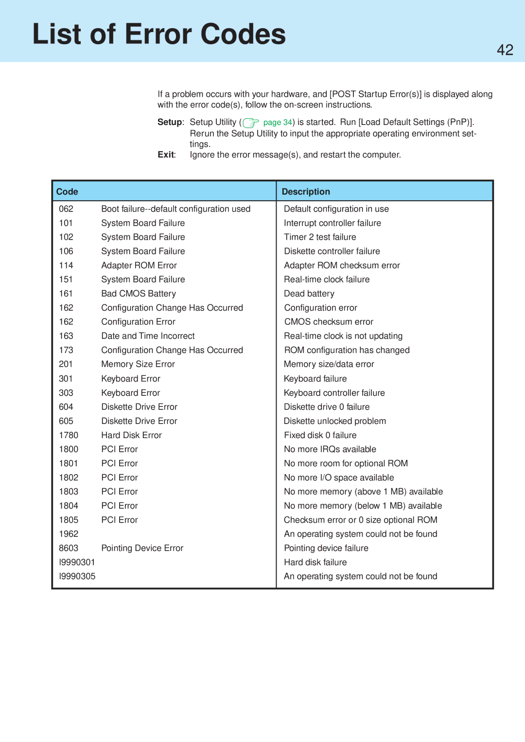 Panasonic CF-71 manual List of Error Codes, Code Description 