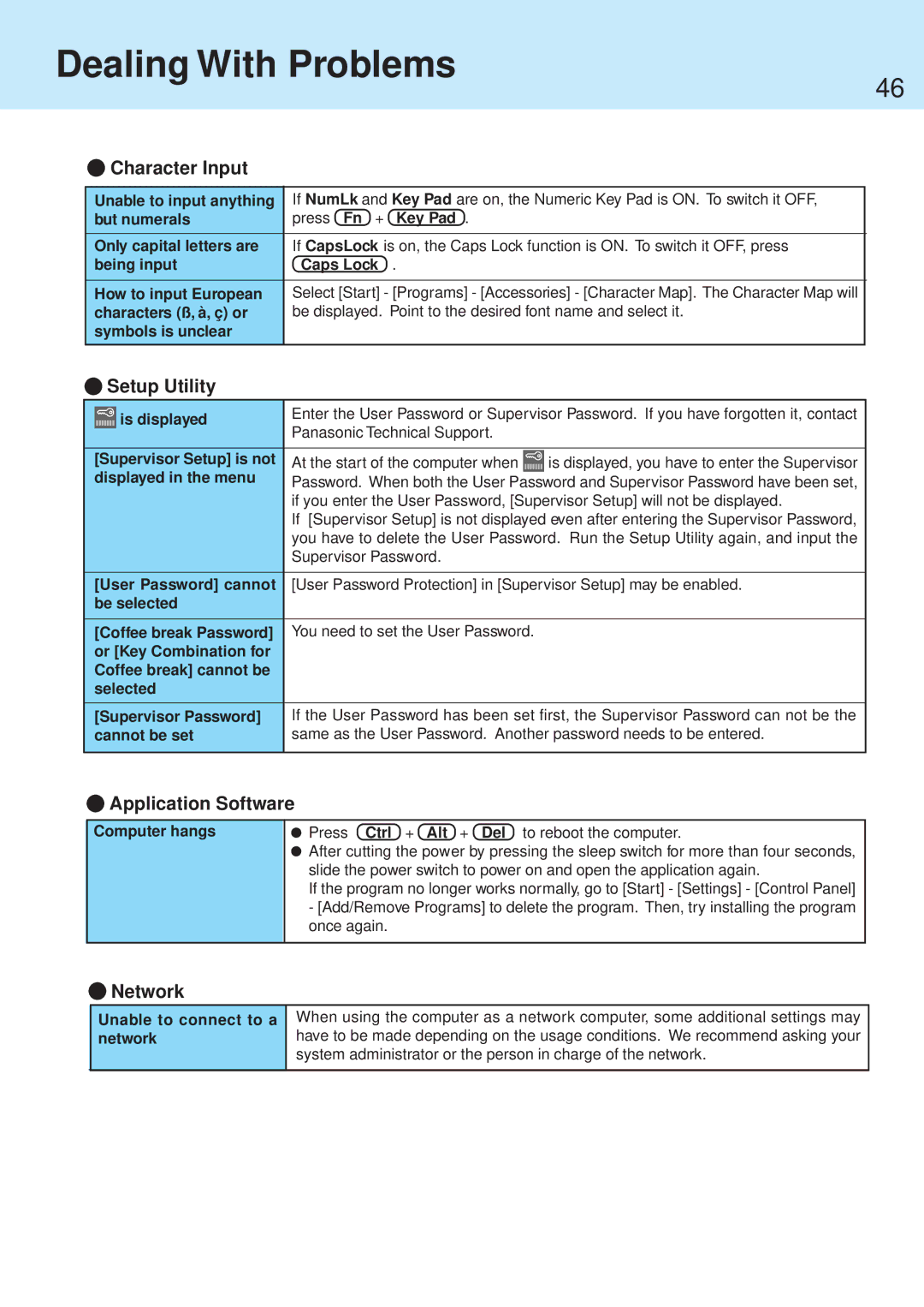 Panasonic CF-71 manual Character Input, Application Software, Network 