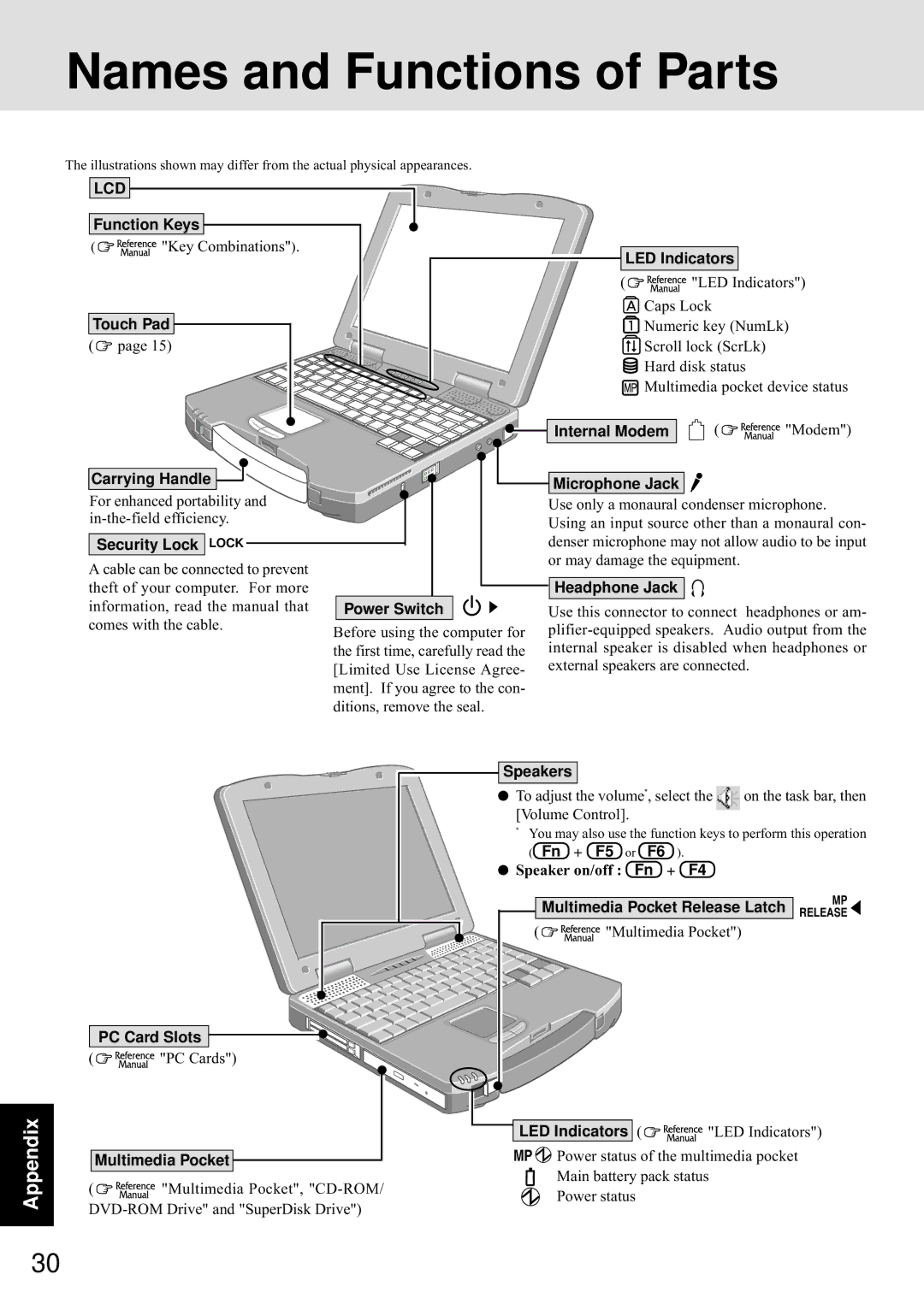 Panasonic CF-72 Series P appendix Names and Functions of Parts 