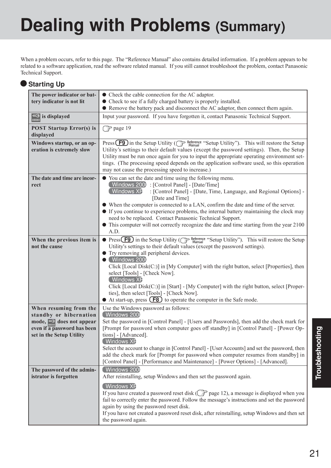 Panasonic CF-72 Series appendix Dealing with Problems Summary, Starting Up 