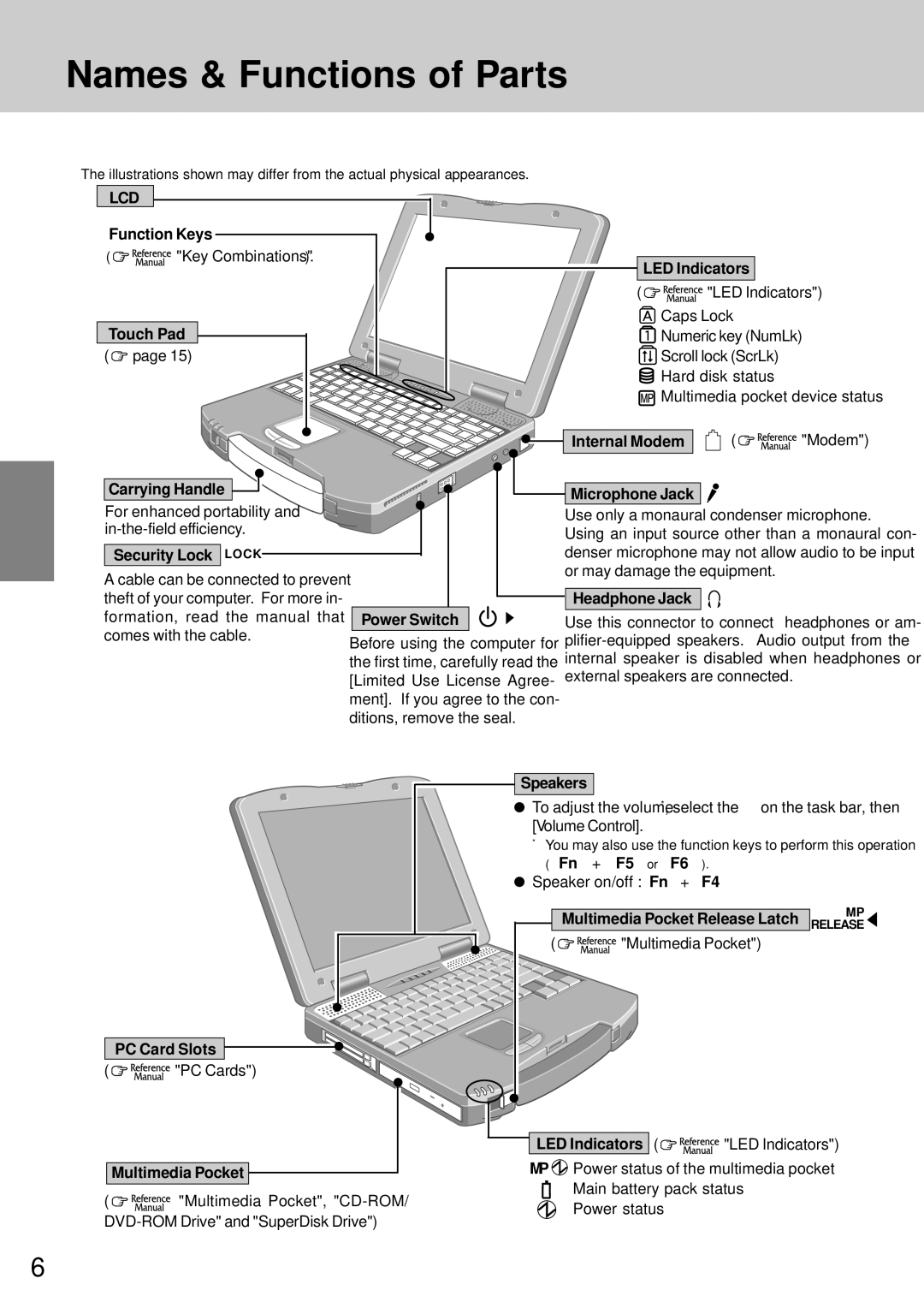 Panasonic CF-72 operating instructions Names & Functions of Parts 