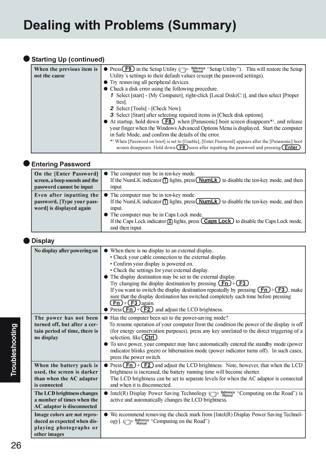 Panasonic CF-73 Series appendix Dealing with Problems Summary, Entering Password, Display, NumLk, Ctrl 