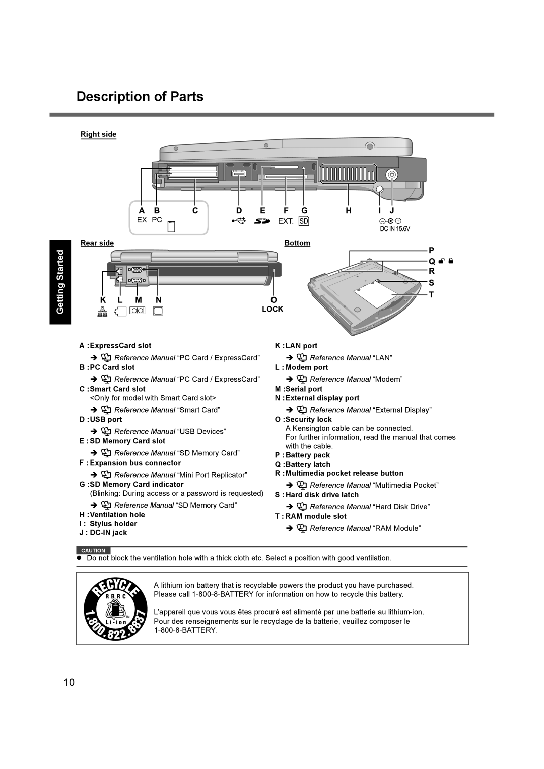 Panasonic CF-74 appendix Description of Parts 