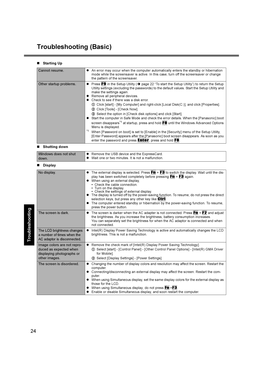 Panasonic CF-74 appendix Troubleshooting Basic, Shutting down, Display 