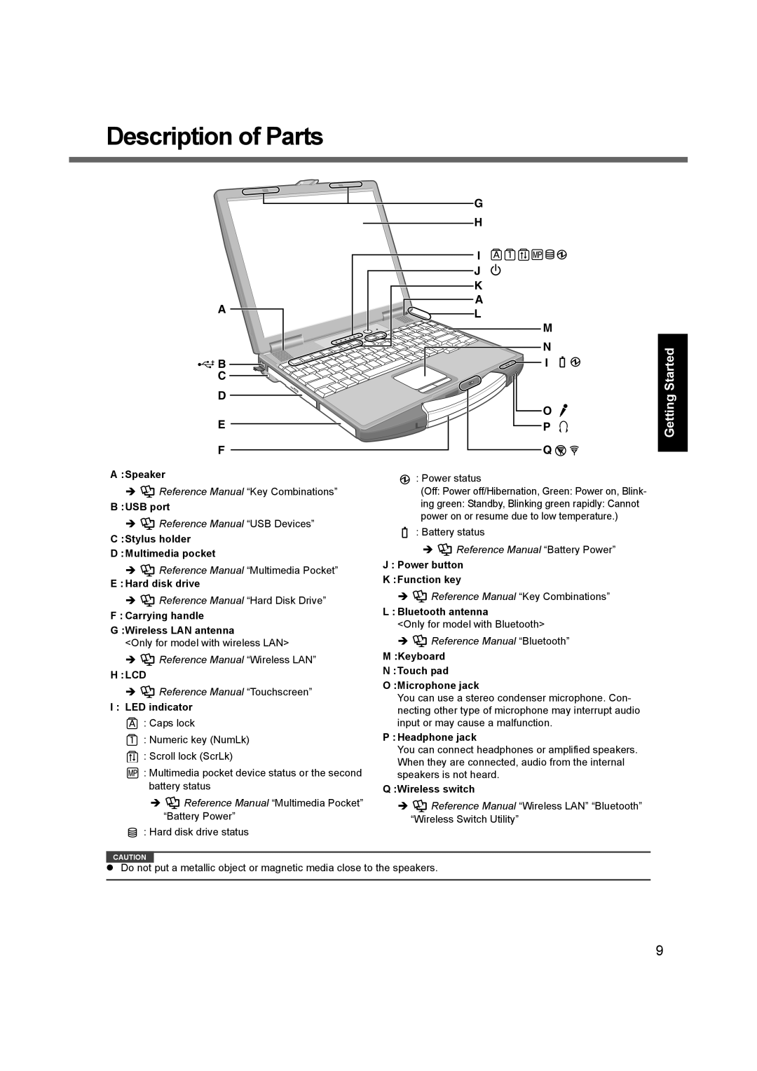 Panasonic CF-74 appendix Description of Parts, Appendix Troubleshooting Useful Information, Lcd 