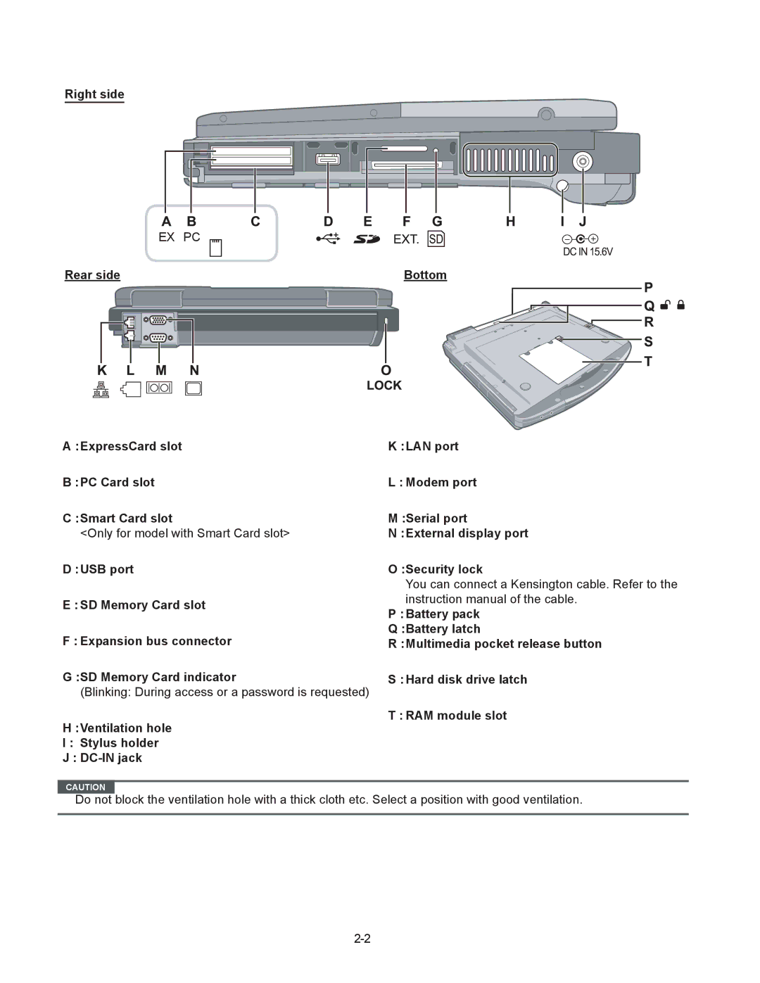 Panasonic CF-74CCBAXBM manual Right side 