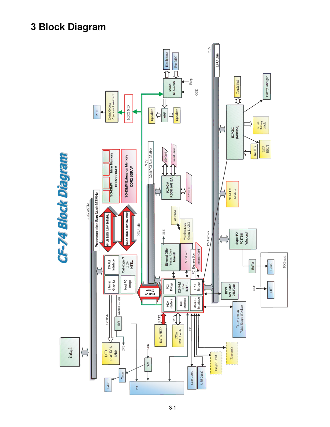 Panasonic CF-74CCBAXBM manual Block Diagram 