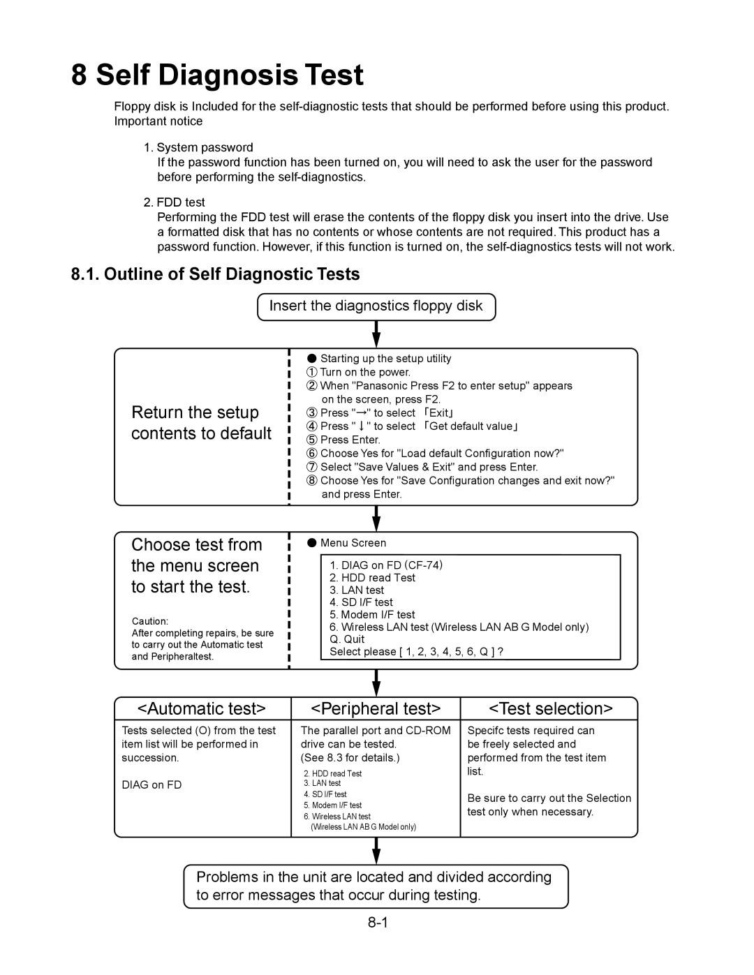 Panasonic CF-74CCBAXBM manual Self Diagnosis Test 