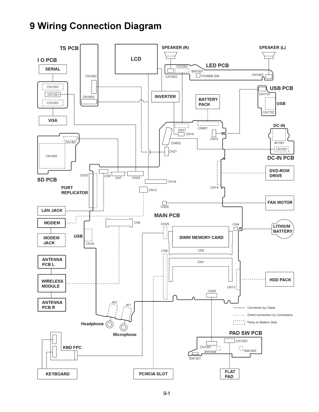 Panasonic CF-74CCBAXBM manual Wiring Connection Diagram 