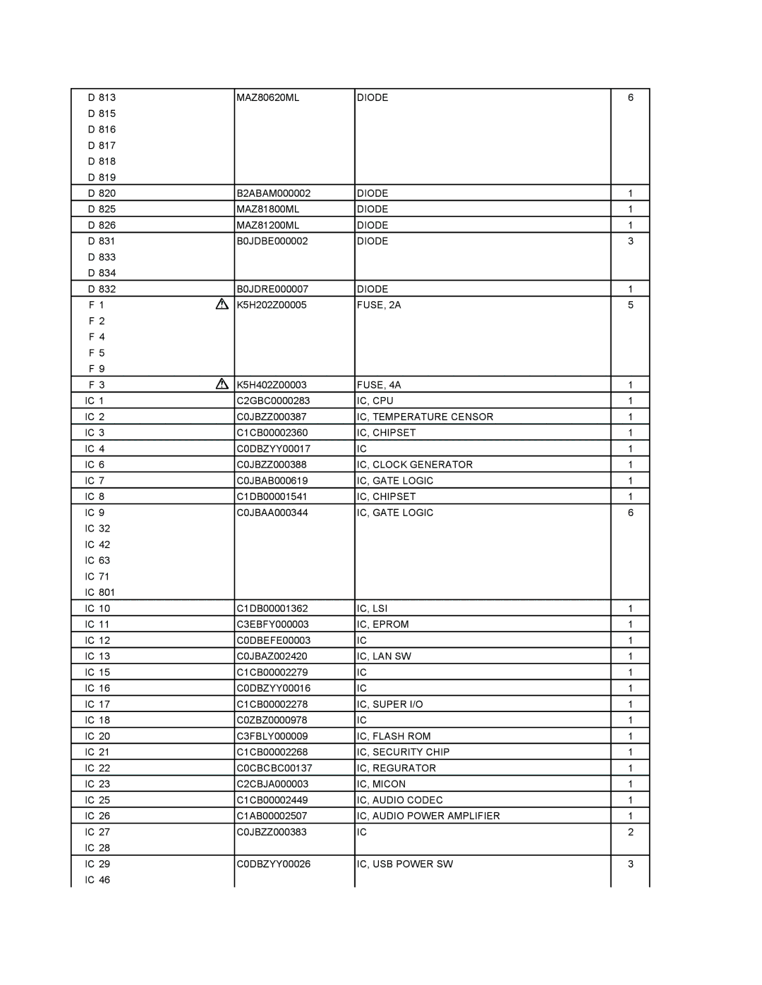 Panasonic CF-74CCBAXBM FUSE, 2A, FUSE, 4A, Ic, Cpu, IC, Temperature Censor, IC, Chipset, IC, Clock Generator, Ic, Lsi 