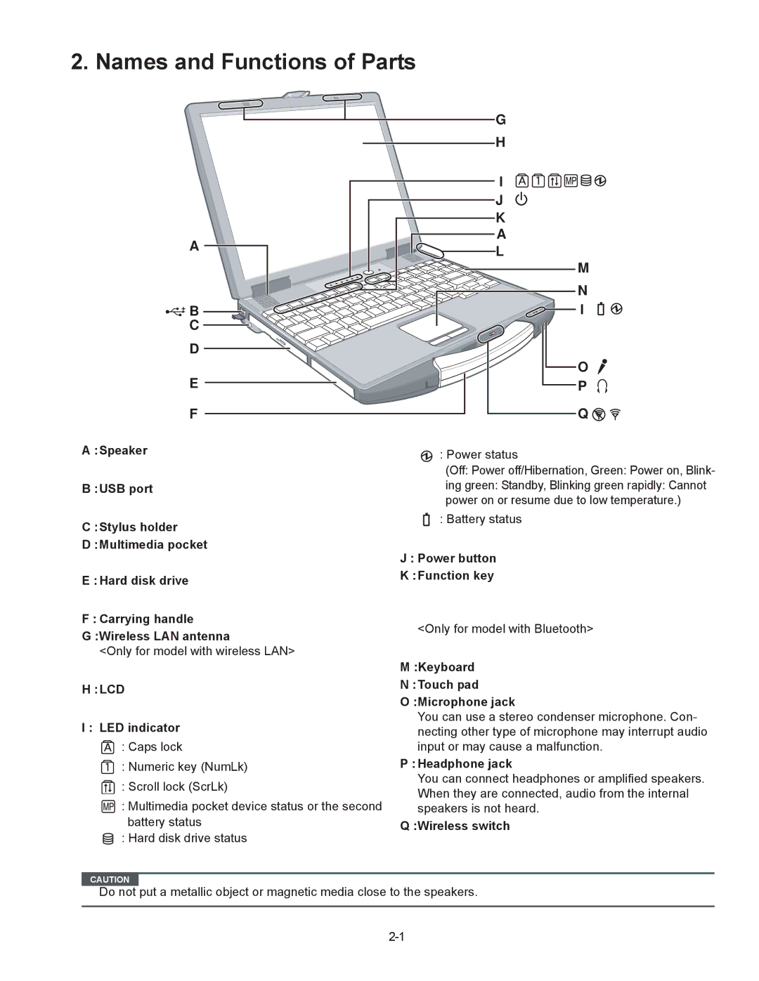 Panasonic CF-74CCBAXBM manual Names and Functions of Parts 