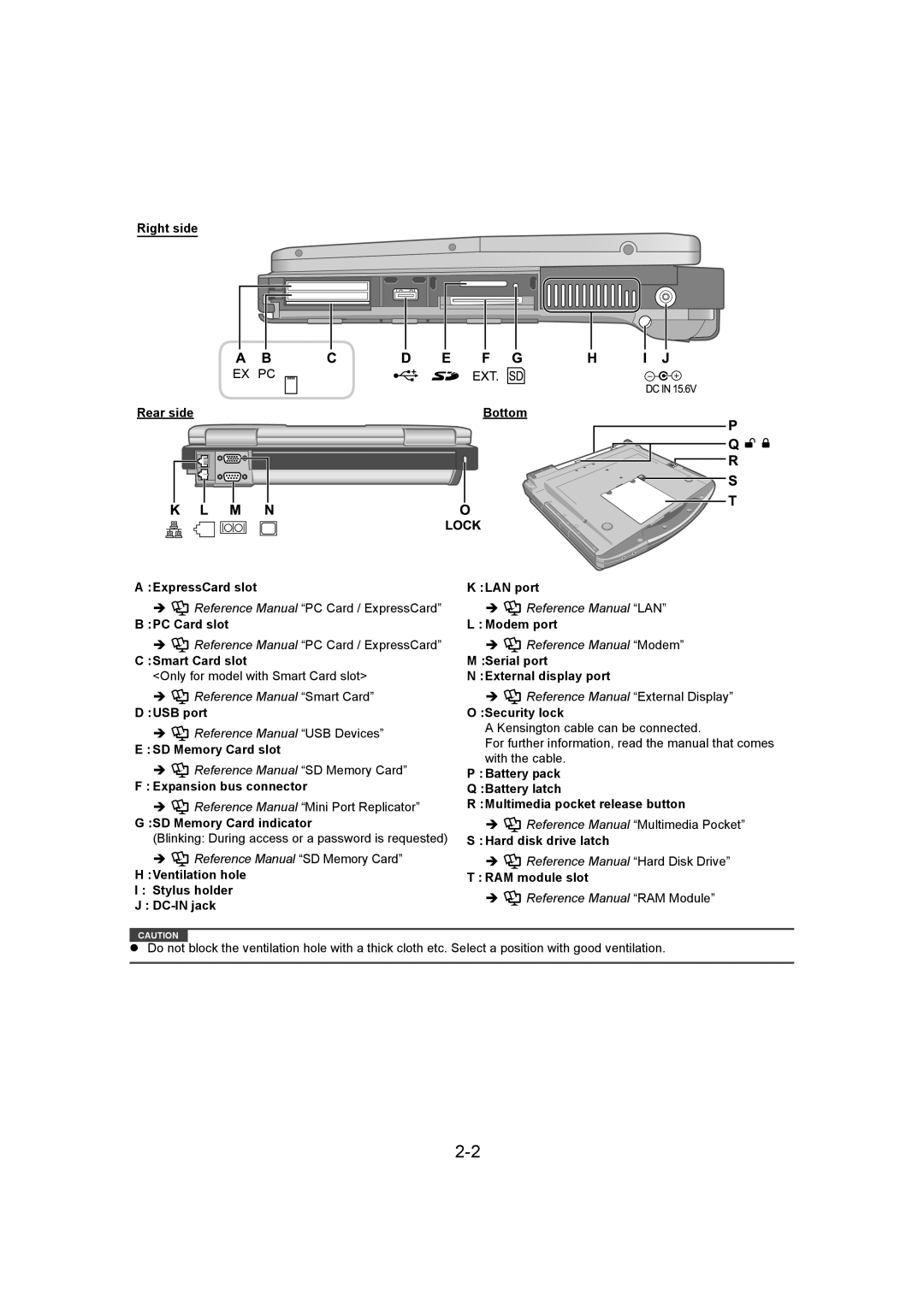 Panasonic CF-74ECBGDBM manual Right side 