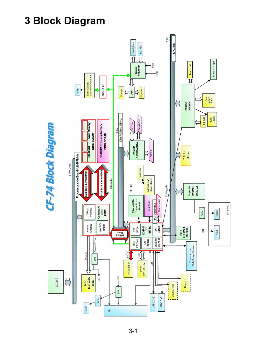 Panasonic CF-74ECBGDBM manual Block Diagram 