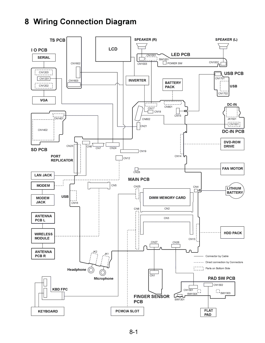 Panasonic CF-74ECBGDBM manual Wiring Connection Diagram 