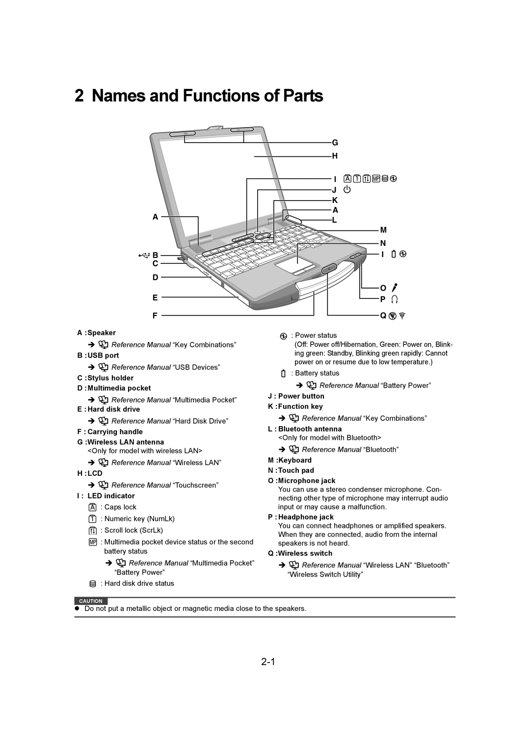 Panasonic CF-74ECBGDBM manual Names and Functions of Parts 