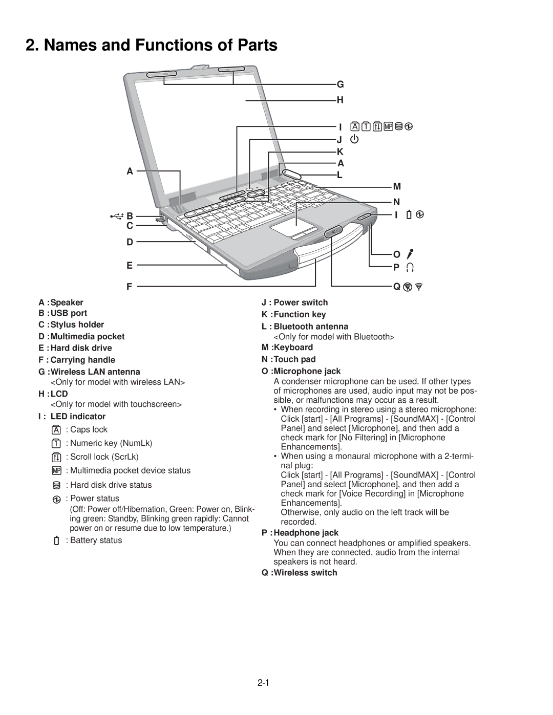 Panasonic CF-74GCDADBM service manual Names and Functions of Parts 