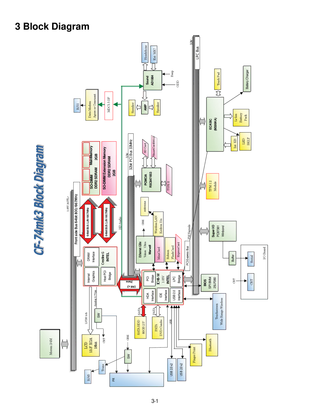 Panasonic CF-74GCDADBM service manual Block Diagram 