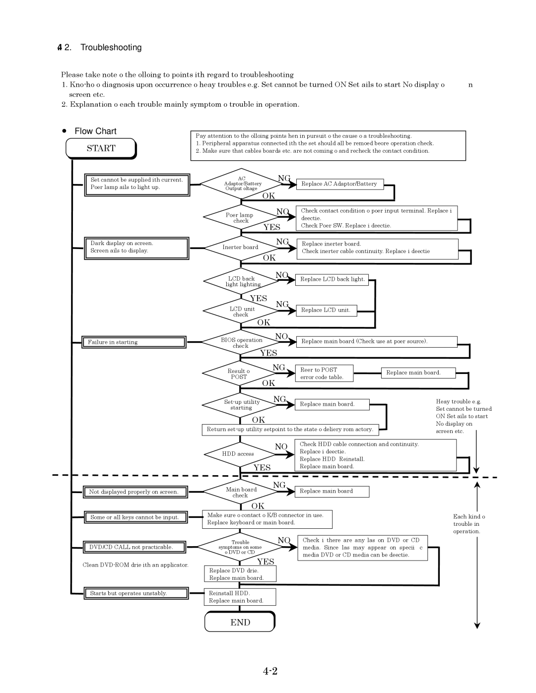 Panasonic CF-74GCDADBM service manual Troubleshooting 