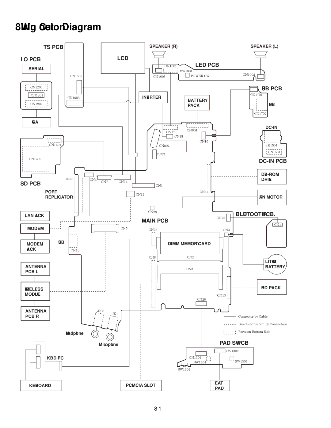 Panasonic CF-74GCDADBM service manual Wiring Connection Diagram 