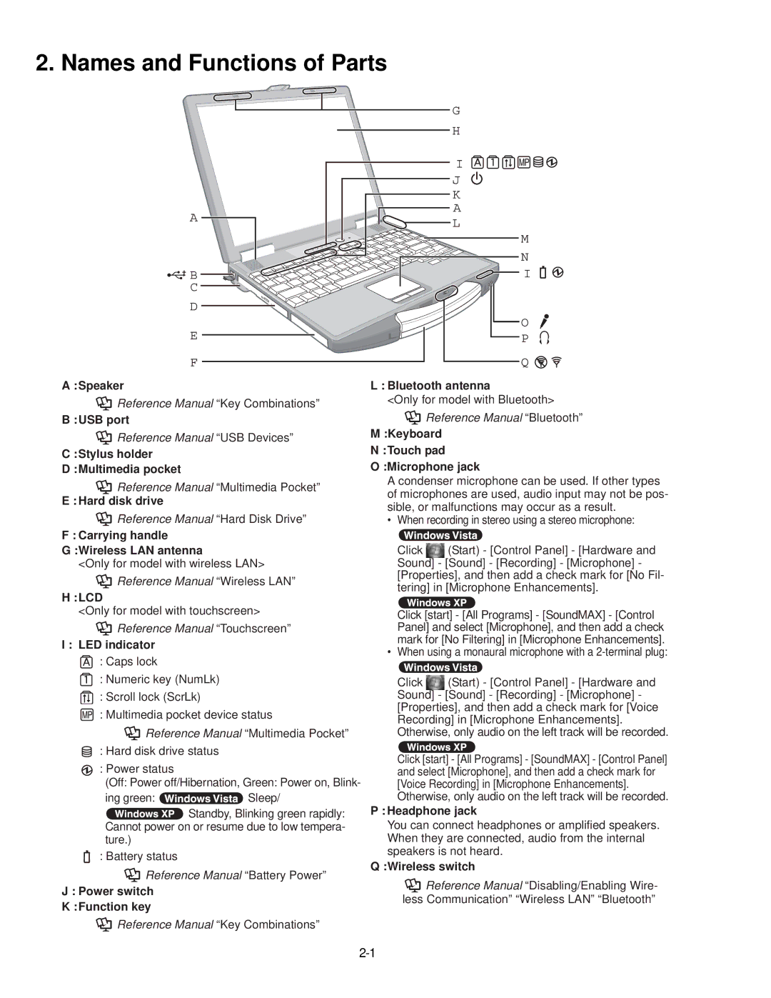 Panasonic CF-74JCJBD1 M service manual Names and Functions of Parts 