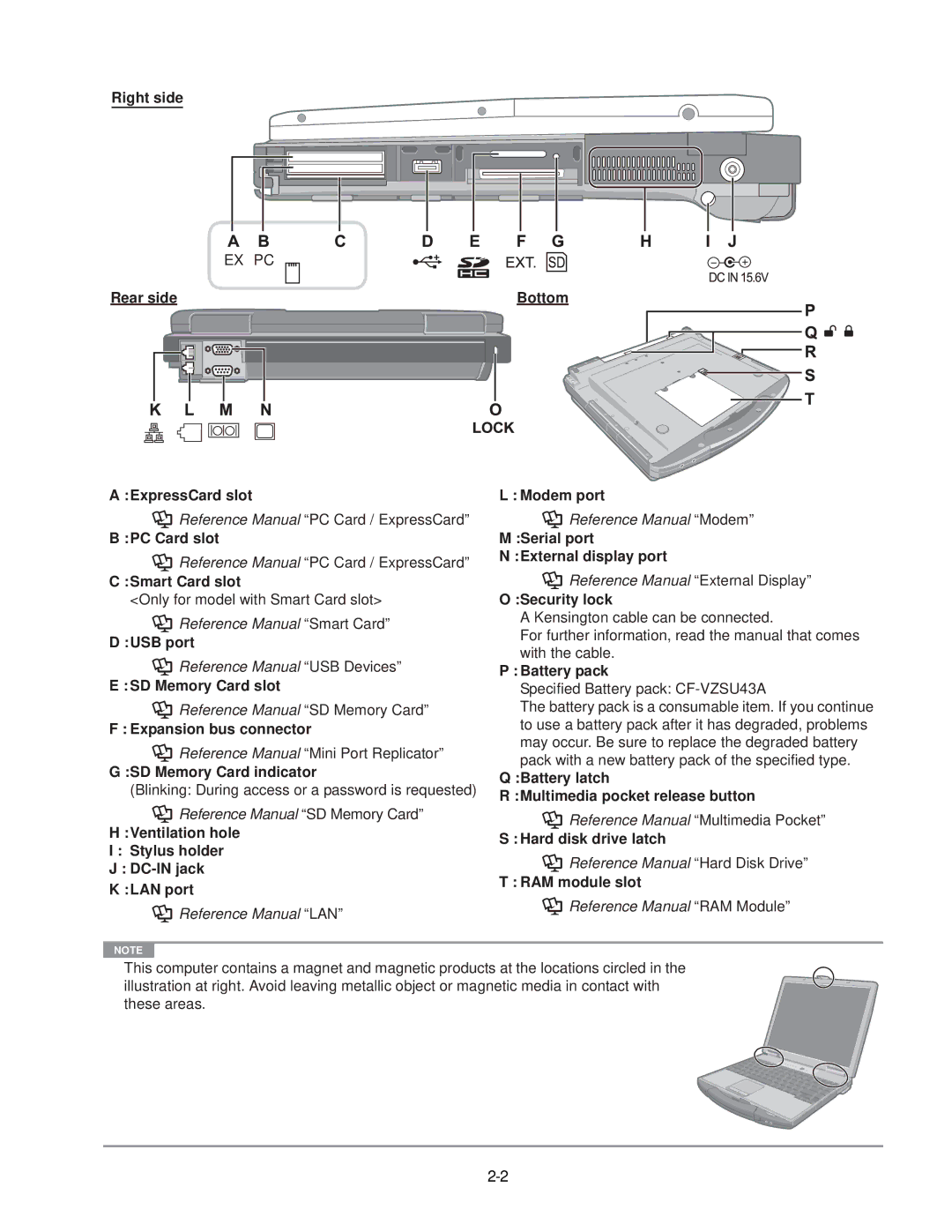 Panasonic CF-74JCJBD1 M service manual Right side 