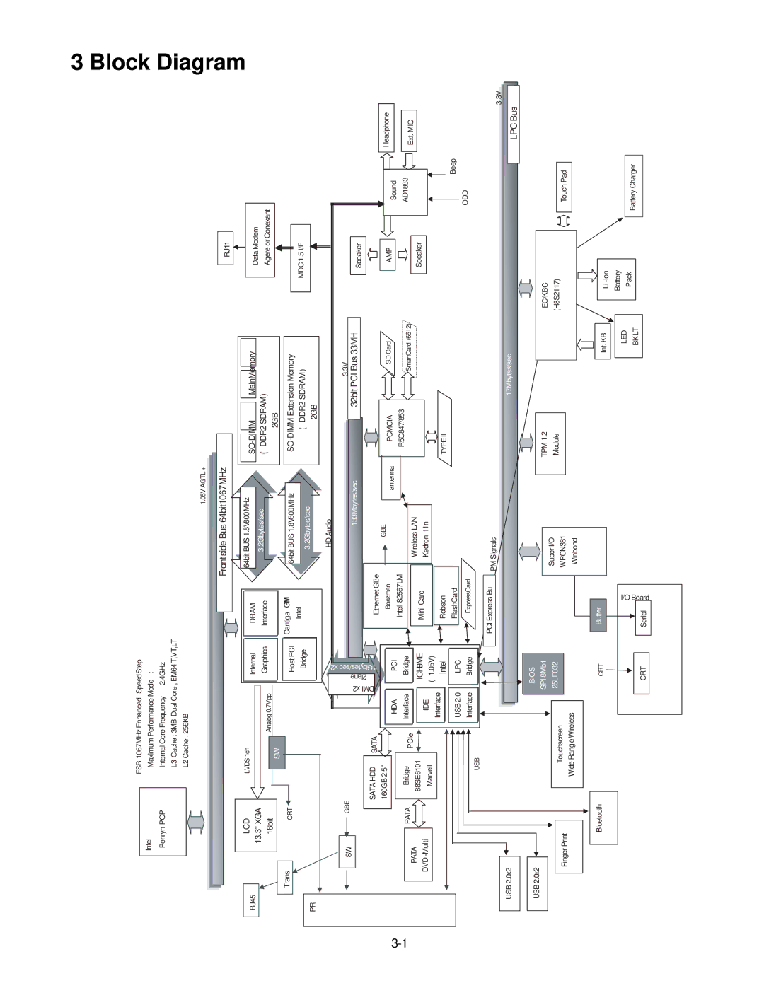 Panasonic CF-74JCJBD1 M service manual Block Diagram 