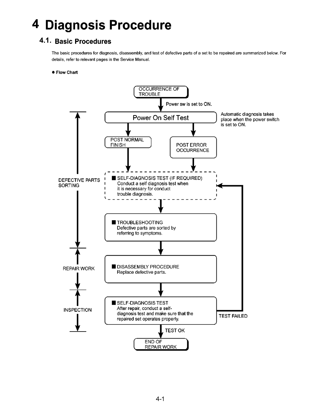 Panasonic CF-74JCJBD1 M service manual 