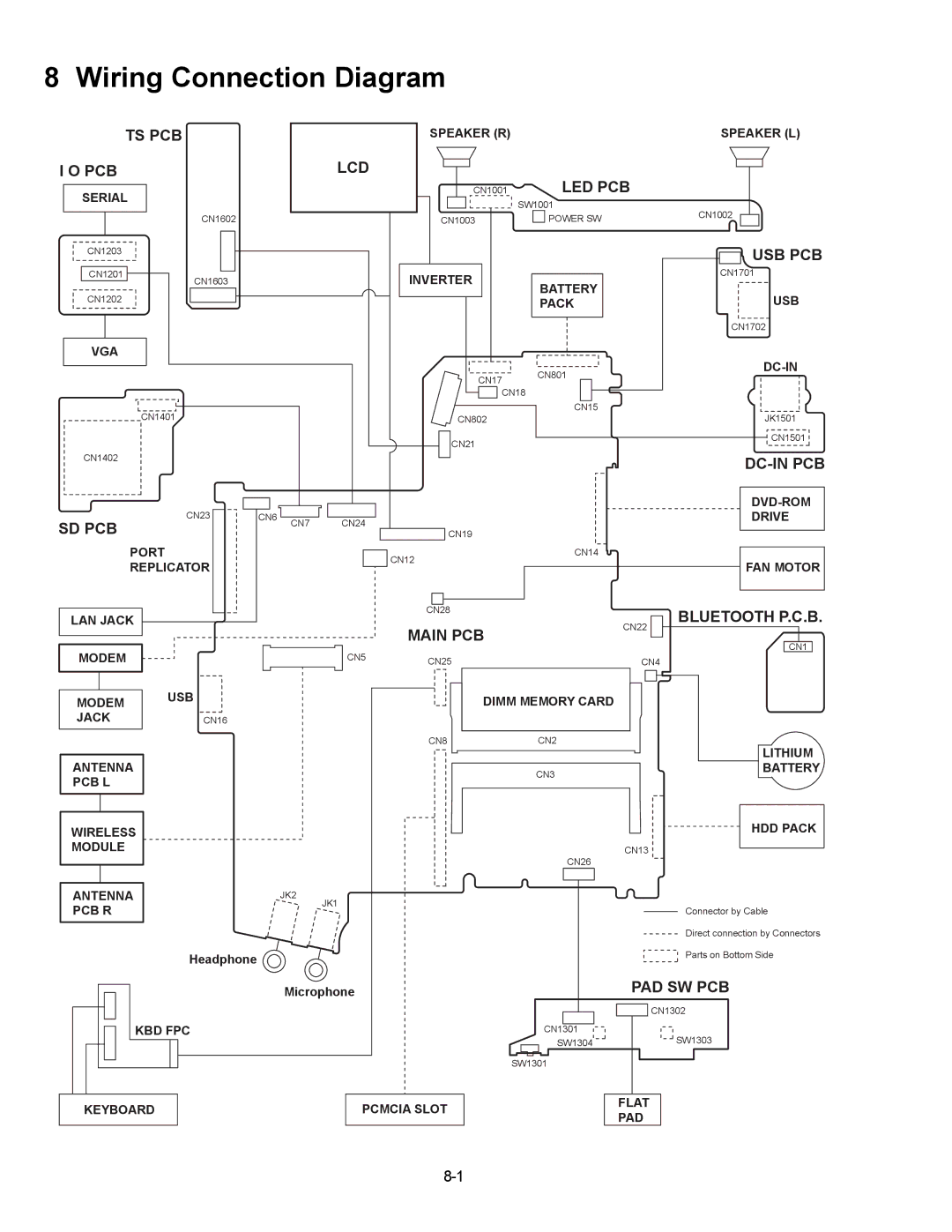 Panasonic CF-74JCJBD1 M service manual Wiring Connection Diagram 