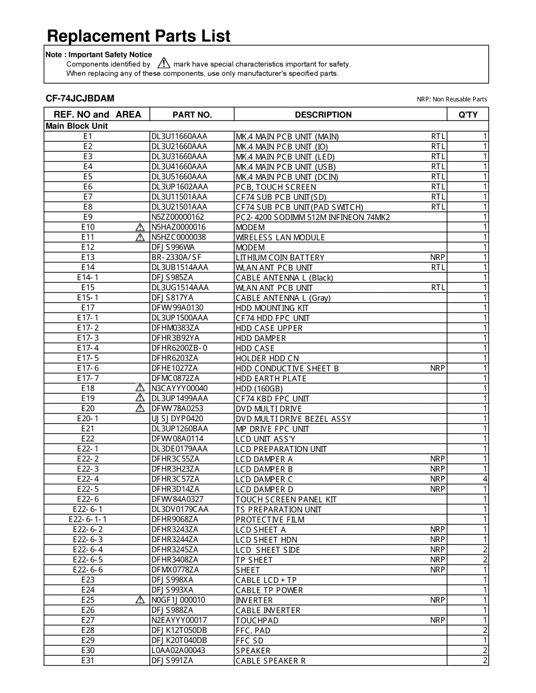 Panasonic CF-74JCJBD1 M service manual Replacement Parts List 