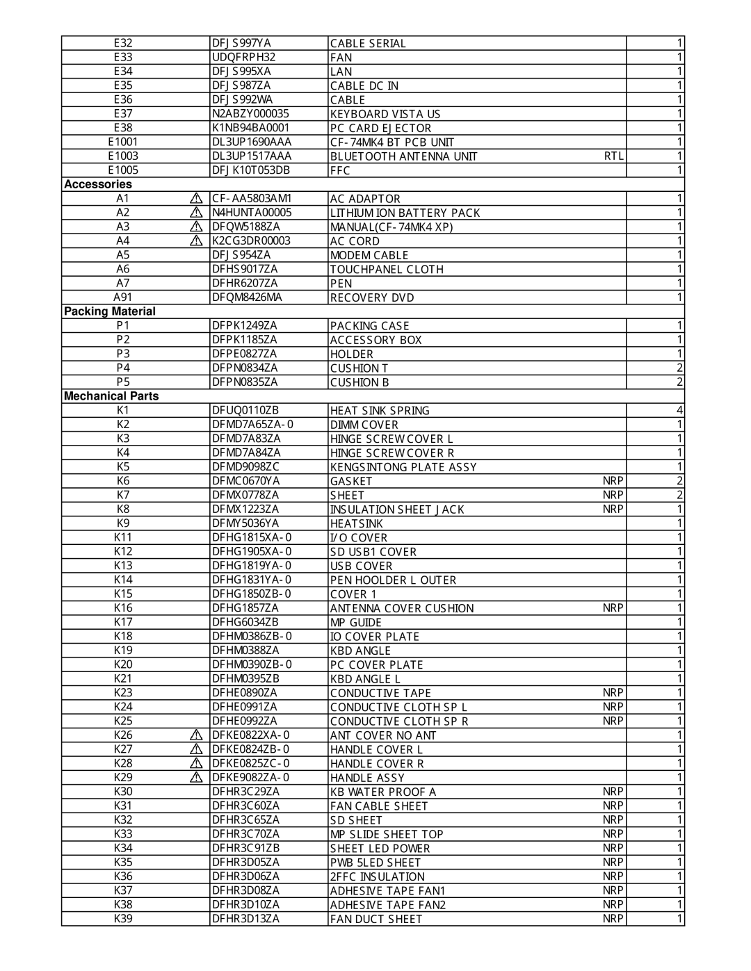 Panasonic CF-74JCJBD1 M service manual Accessories, Nrp 