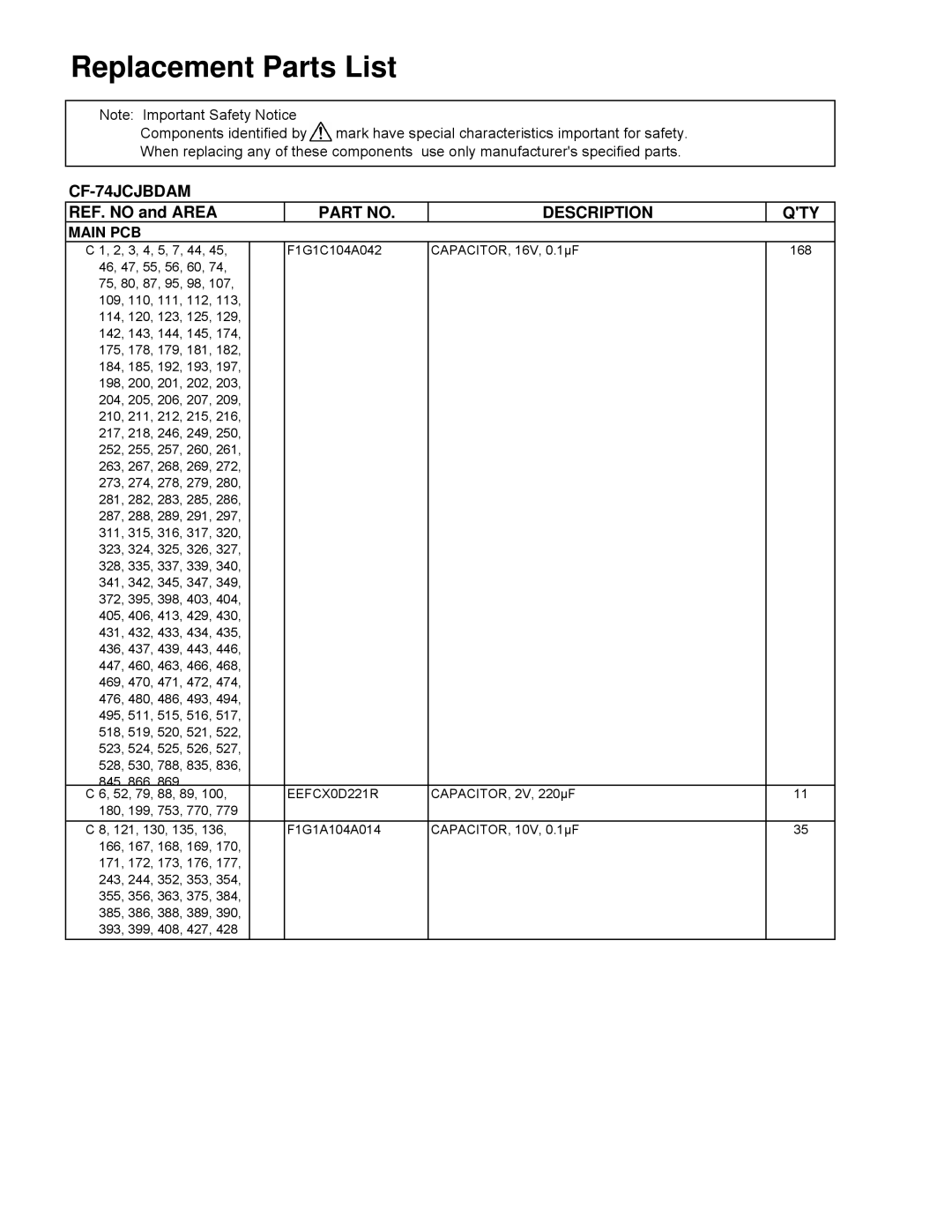 Panasonic CF-74JCJBD1 M service manual Qty, EEFCX0D221R 