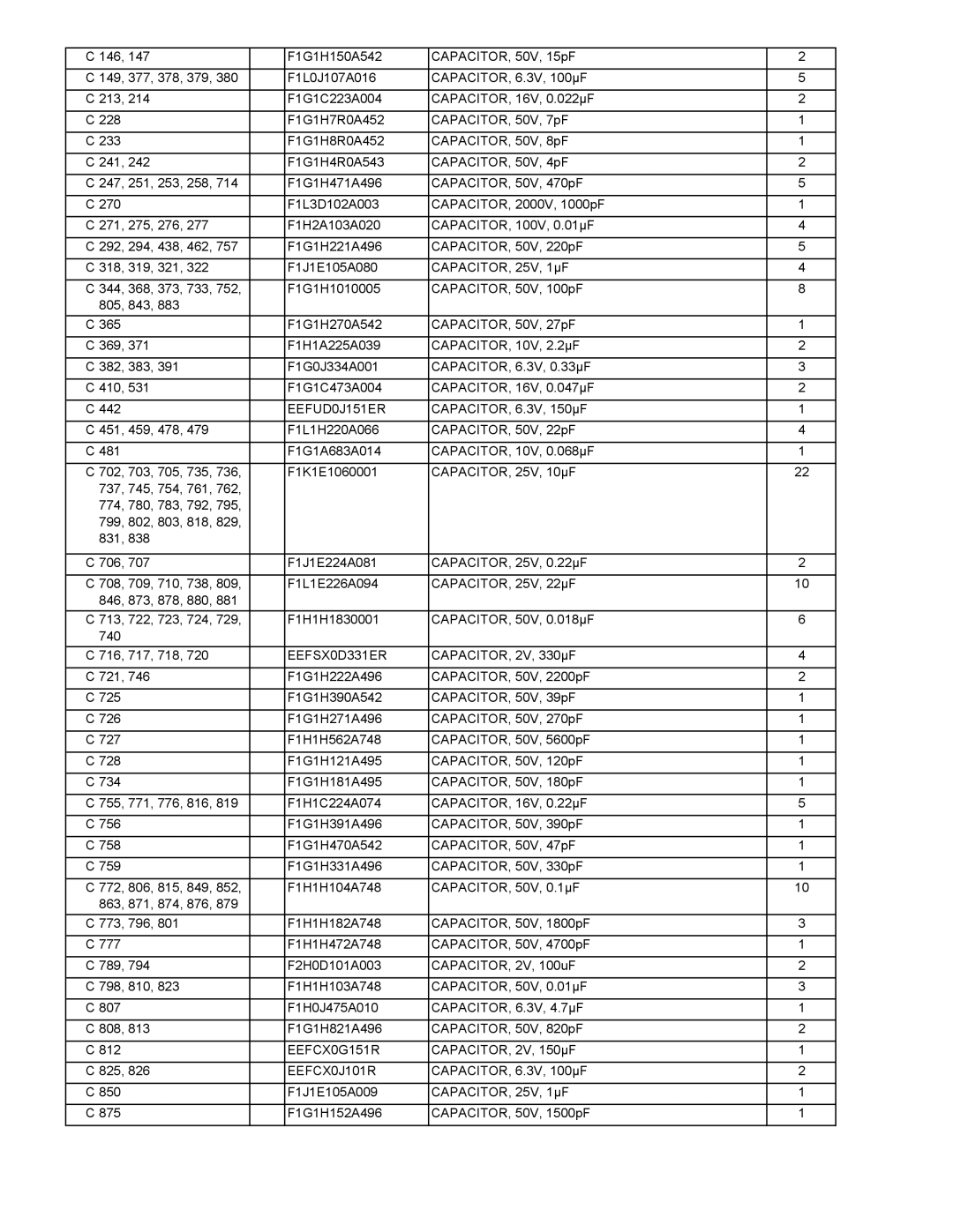 Panasonic CF-74JCJBD1 M service manual EEFUD0J151ER, EEFSX0D331ER, EEFCX0G151R, EEFCX0J101R 