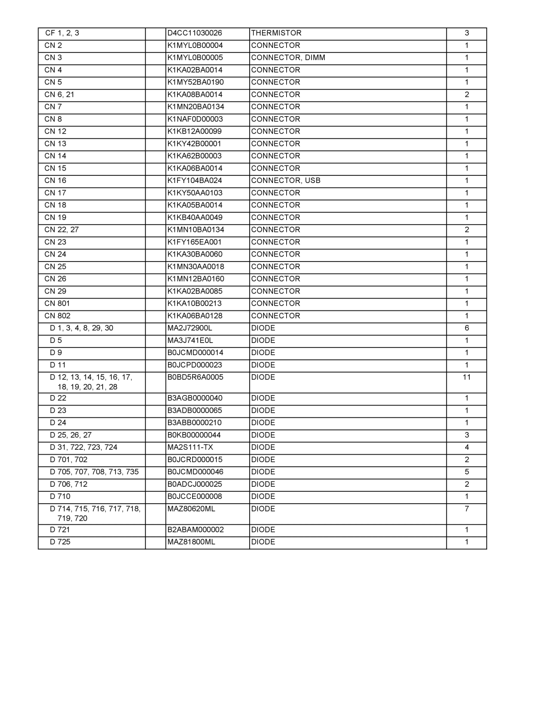 Panasonic CF-74JCJBD1 M service manual Thermistor, CONNECTOR, Dimm, Connector, Usb, Diode 