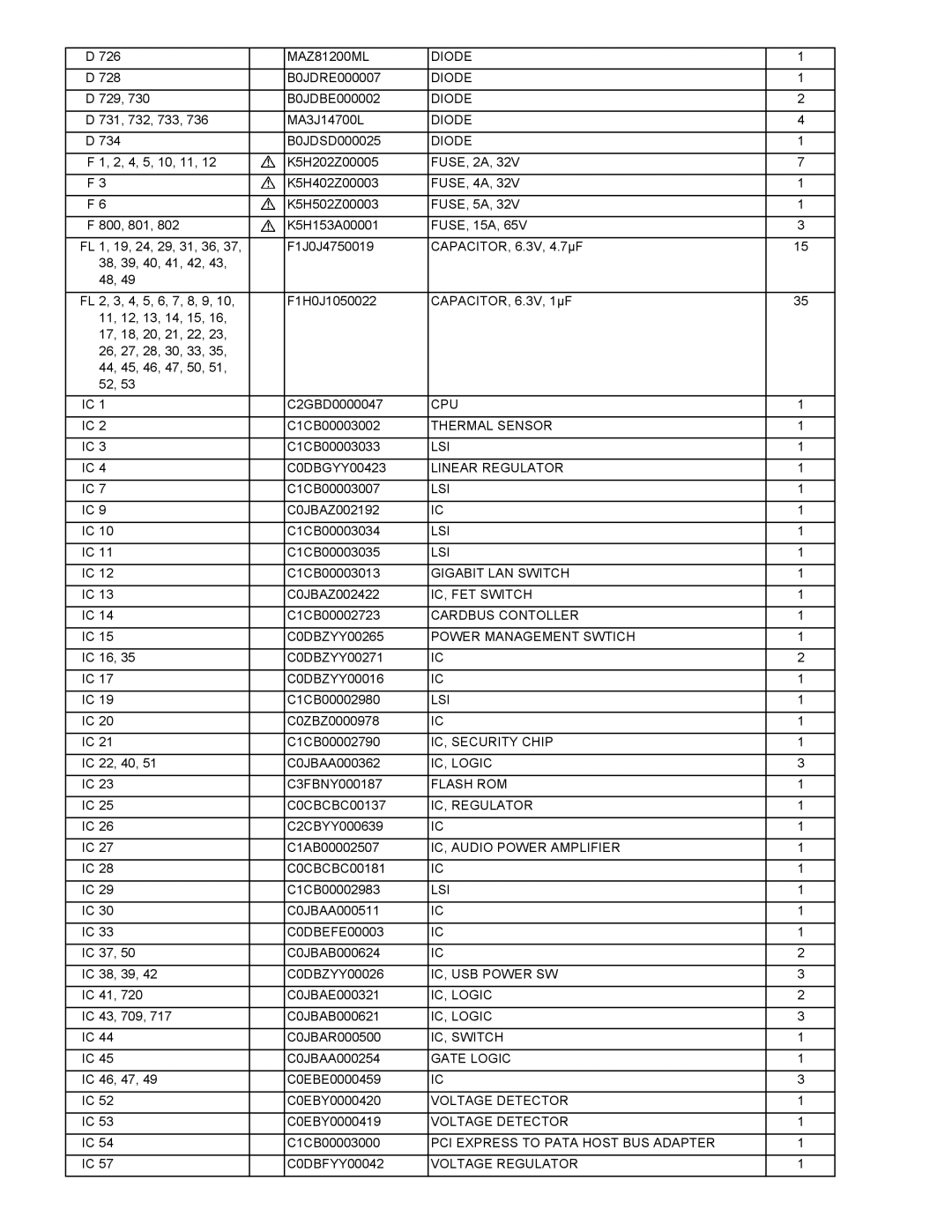 Panasonic CF-74JCJBD1 M Cpu, Thermal Sensor, Lsi, Linear Regulator, Gigabit LAN Switch, IC, FET Switch, Cardbus Contoller 