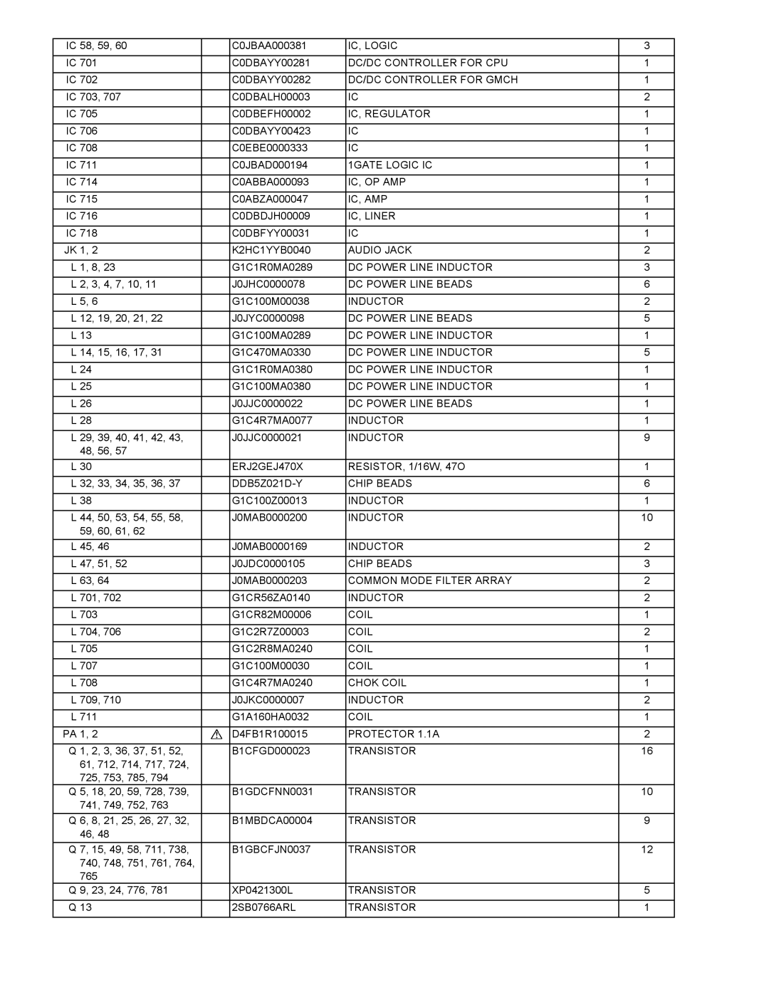 Panasonic CF-74JCJBD1 M DC/DC Controller for CPU, DC/DC Controller for Gmch, 1GATE Logic IC, Ic, Op Amp, Ic, Amp, Inductor 