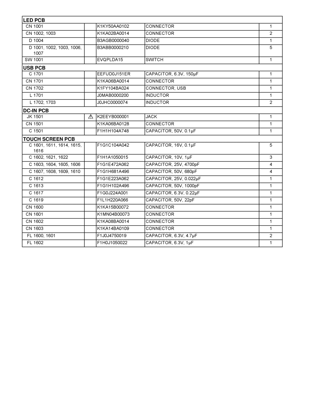 Panasonic CF-74JCJBD1 M service manual EVQPLDA15 Switch, Jack 