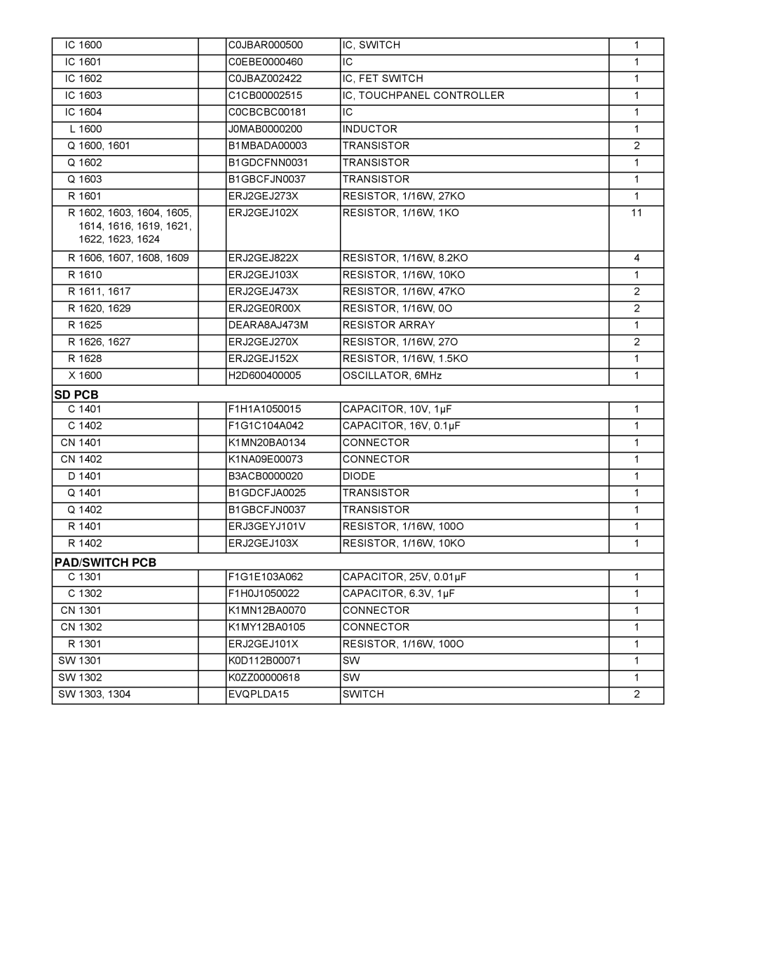 Panasonic CF-74JCJBD1 M service manual IC, Touchpanel Controller, ERJ2GEJ822X, DEARA8AJ473M Resistor Array, ERJ2GEJ152X 