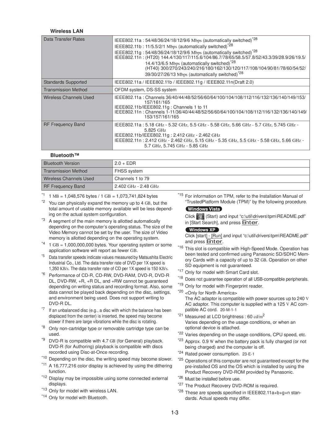 Panasonic CF-74JCJBD1 M service manual Wireless LAN 